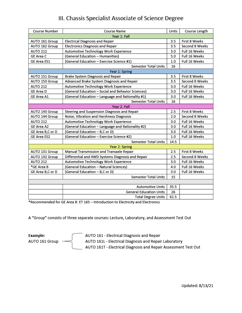 iii-chassis-specialist-degree_pathway1024_1