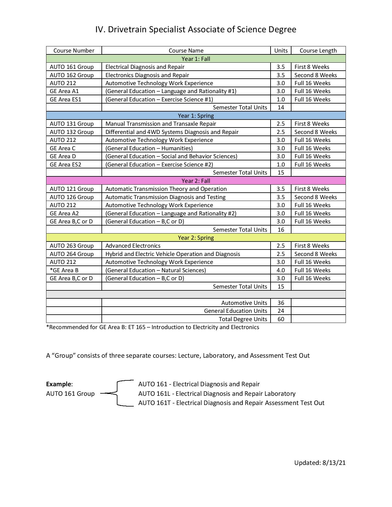 iv-drivetrain-specialist-degreepathway