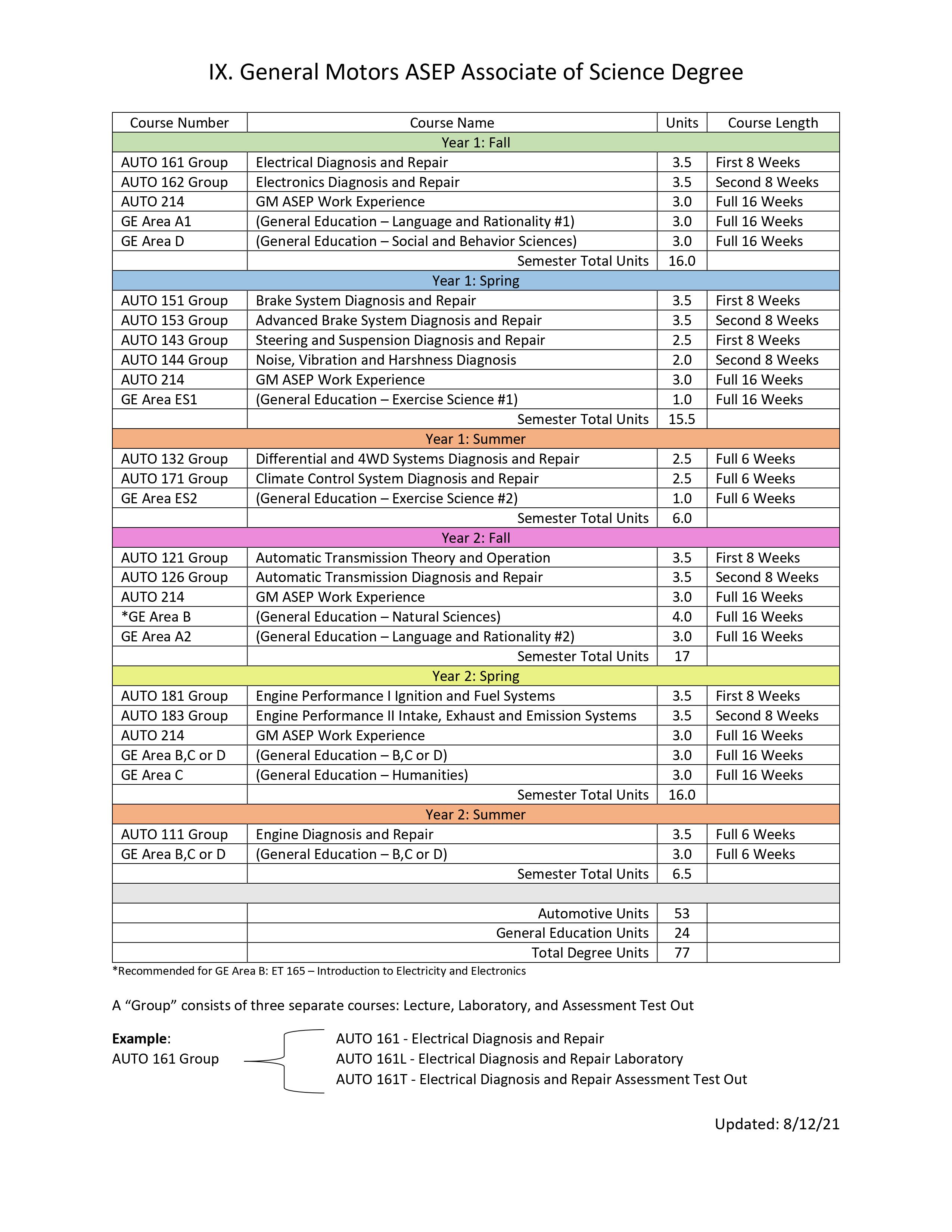  ASEP Degree Pathway