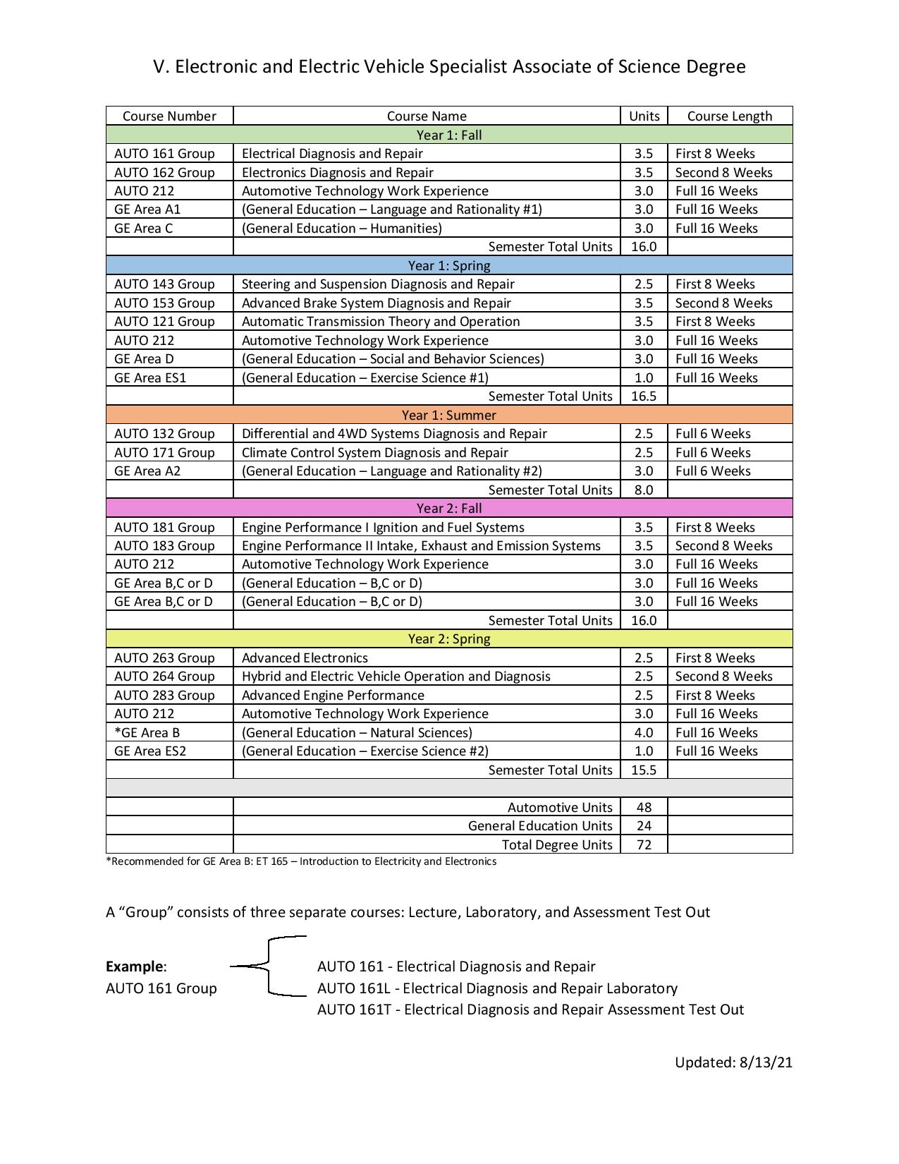 v-electronic-electric-vehicle-specialist-degree-pathway