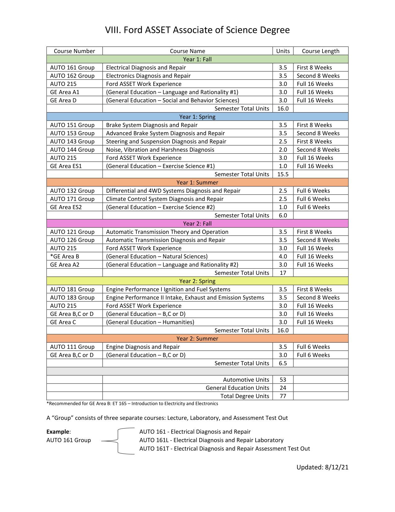 Degree Pathway