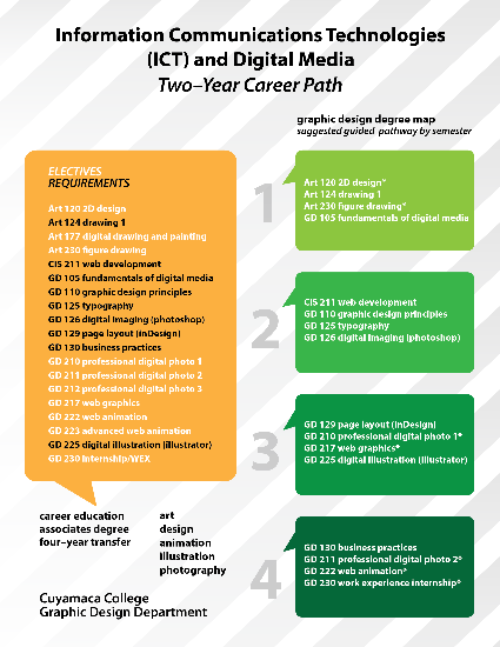 Career Pathways