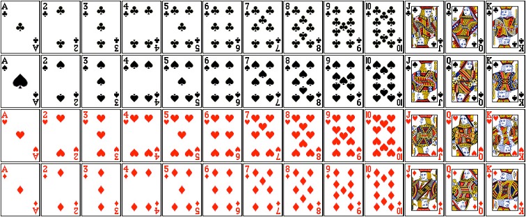 A deck of 52 playing cards, face up. There are 26 black cards, 26 red cards.  There are 4 suits (clubs, spaces, hearts, and diamonds) with 13 cards in each suit. There 12 "face cards."
