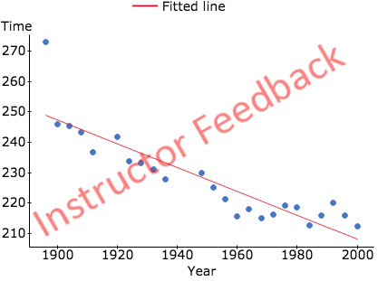 scatterplot with regression line