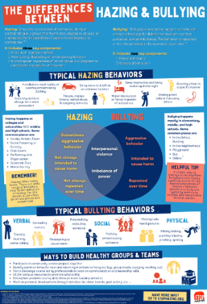 Open What Hazing vs Bullying PDF