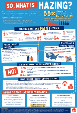 Open What is Hazing PDF