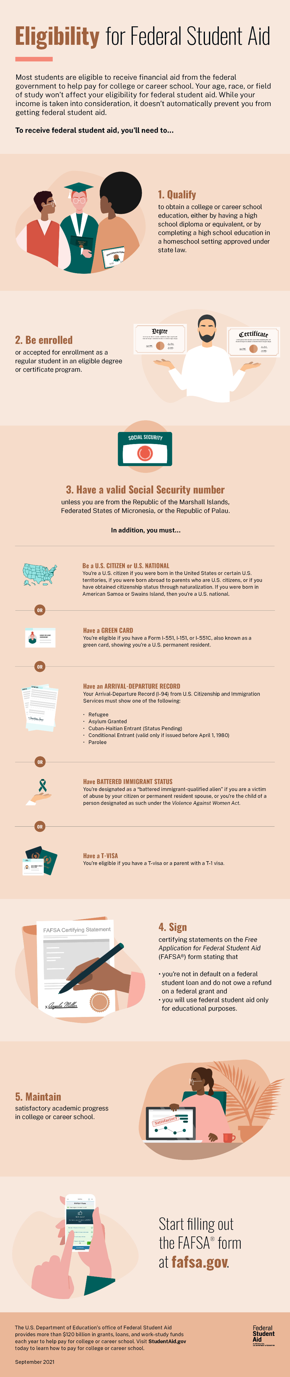 infograph of financial aid eligibility requirements