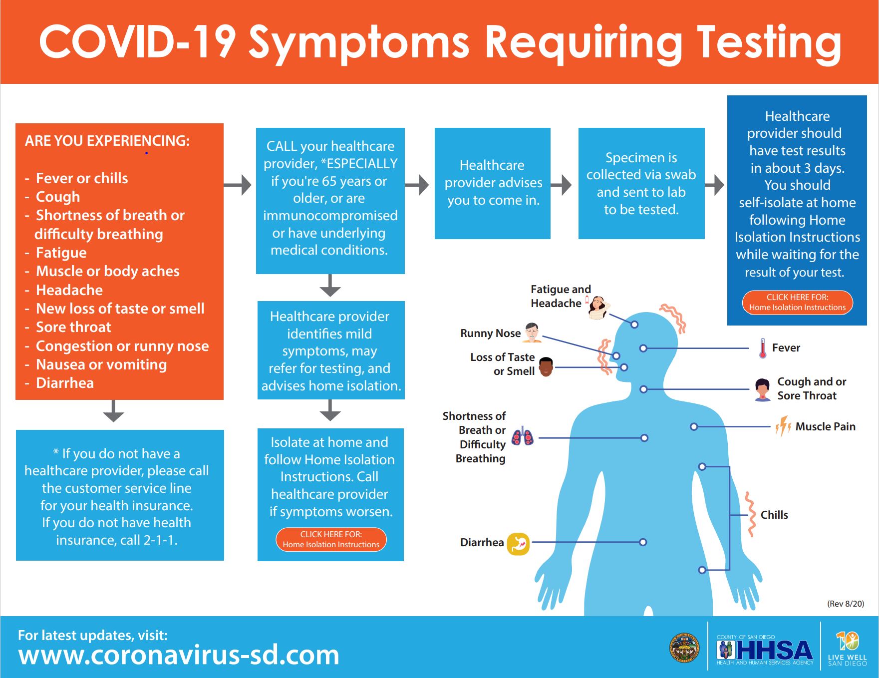 Covid-19 Testing