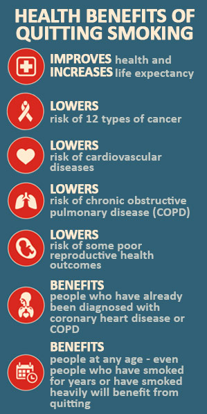 Benefits of Quitting Smoking